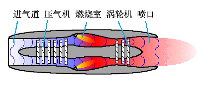 潜艇斯特林发动机原理图片