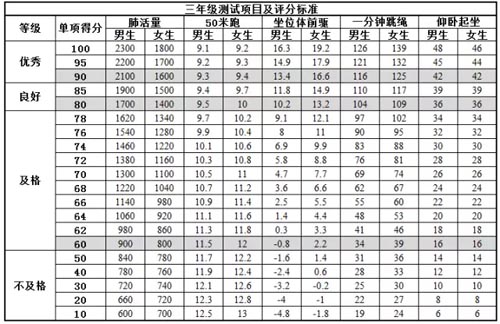 英语四级备考指南_体育考生备考期间营养指南_雅思备考指南