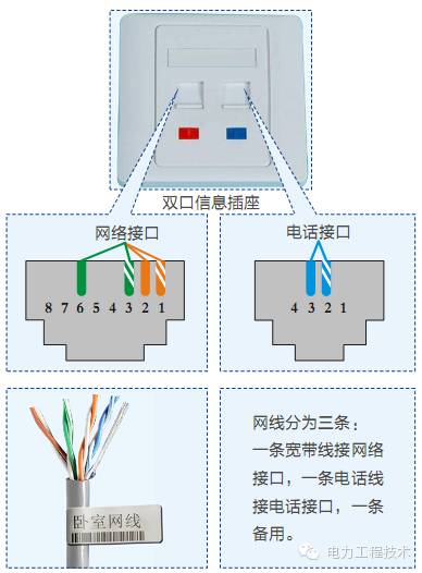 光缆终端盒接线图解图片