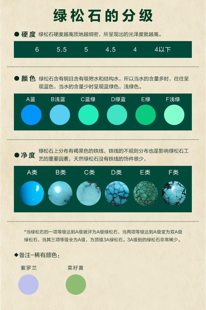 绿松石颜色分类图片