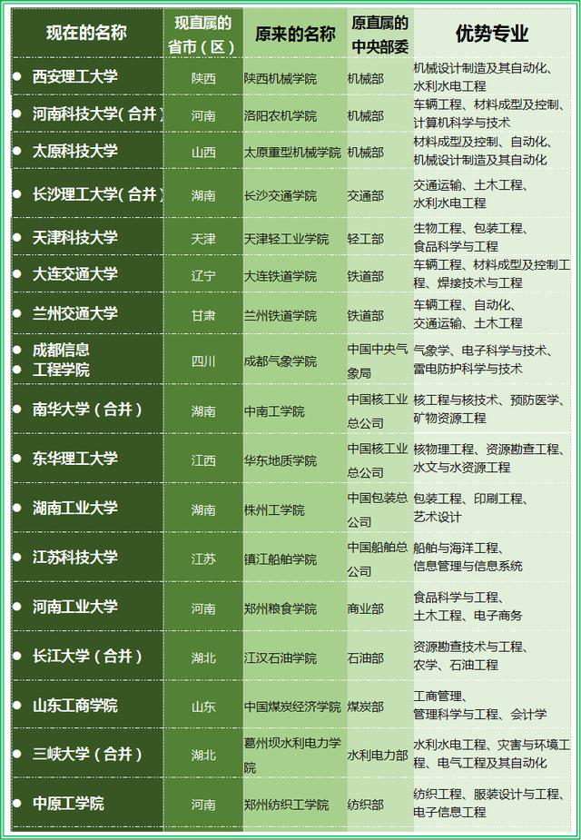 南通二本大学排名_南通二本学校_南通大学是一本还是二本