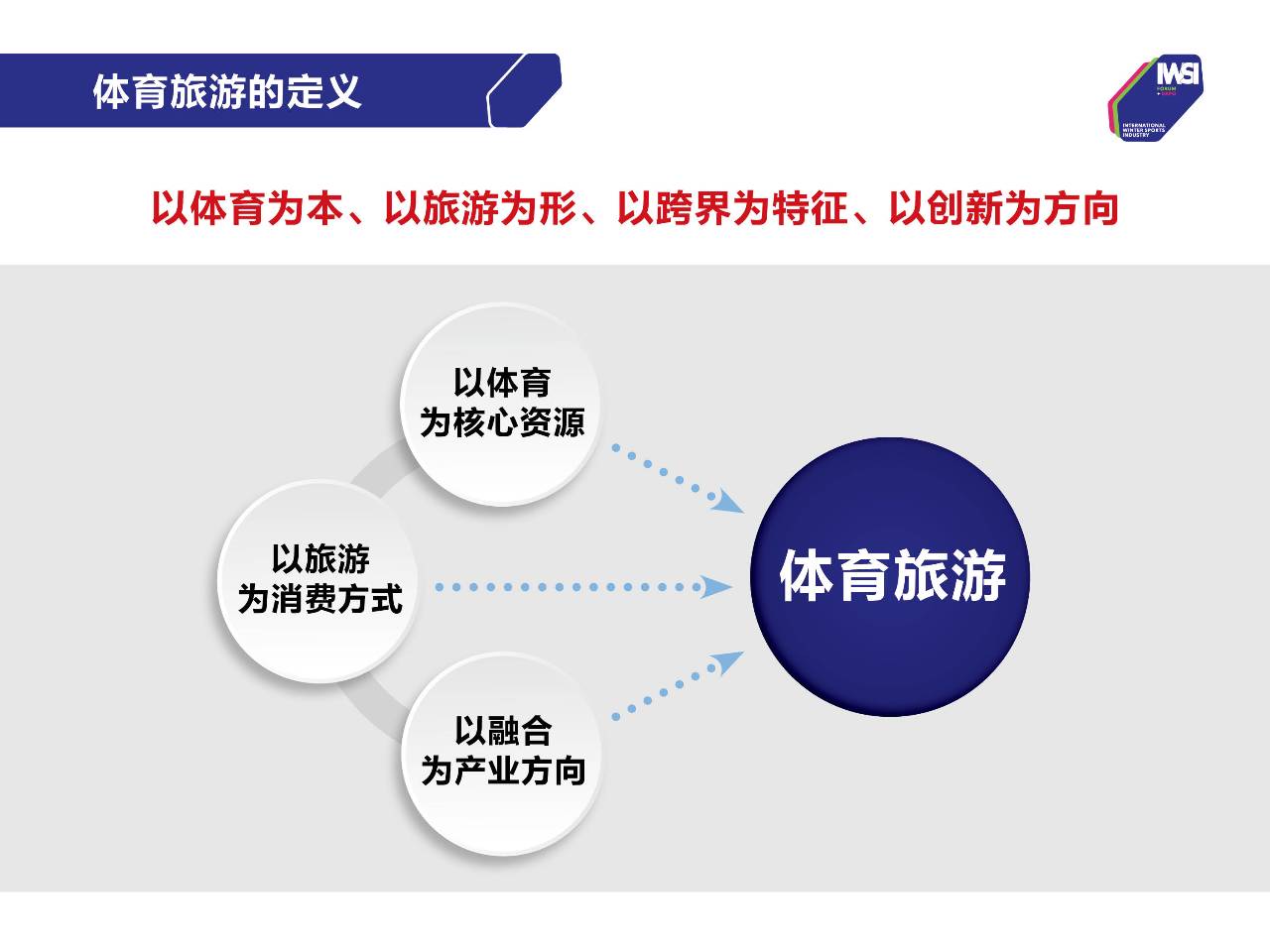 2016体育旅游创投发展趋势报告 中国国际冬季体育产业大会纪宁演讲