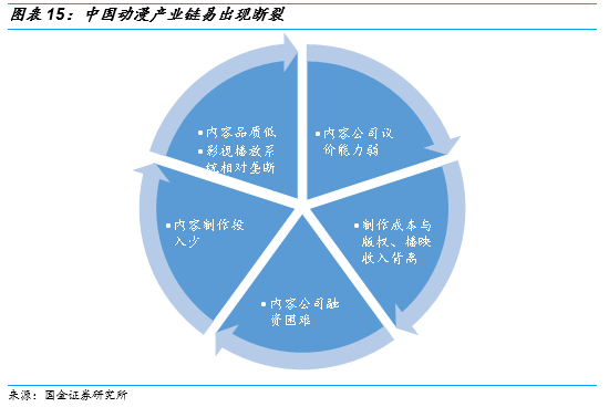 【國金策略】