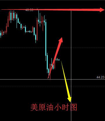 926原油（沥青）、白银、天然气技术分析操作思路(图2)