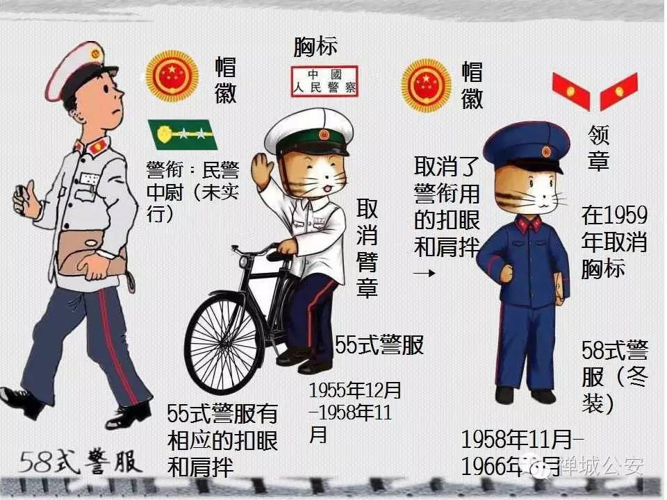 警长话你知丨带你刨根问底,警察的前世与今生(下篇)