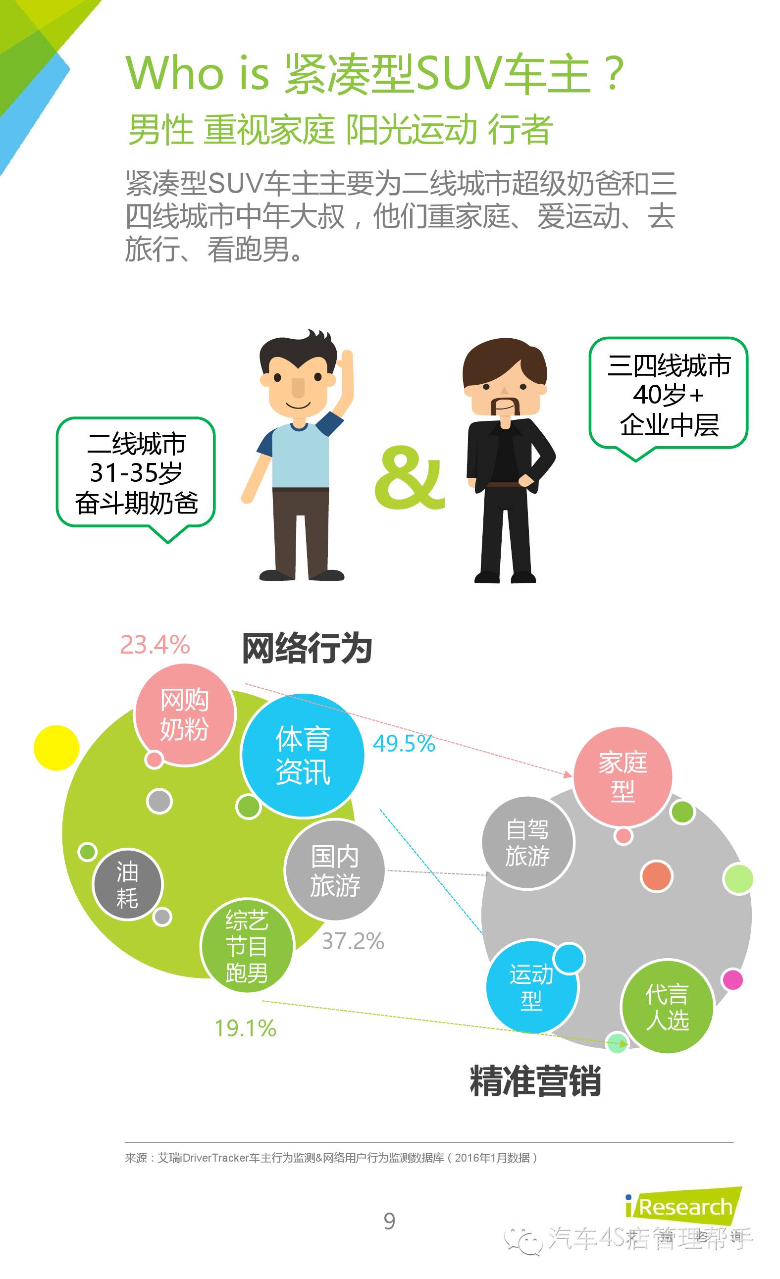 细分客户群体画像紧凑型suv车主