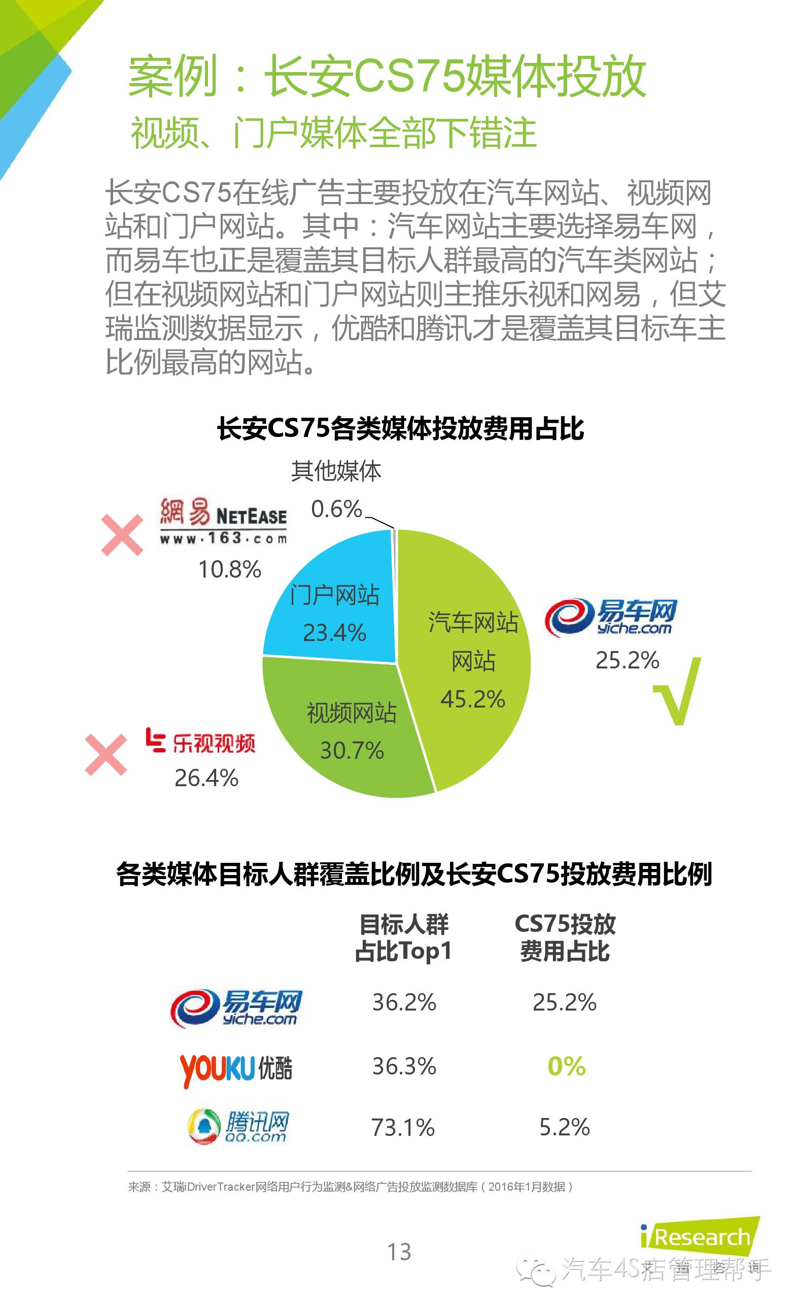 汽车客户画像数据分析图片