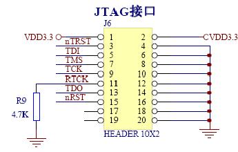 不同针脚数的jtag介绍