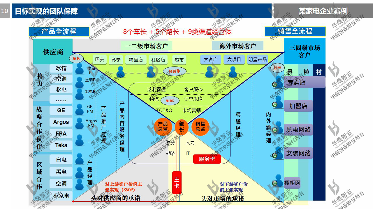 刘春华老师●2017年度公司目标设计与营销战略规划