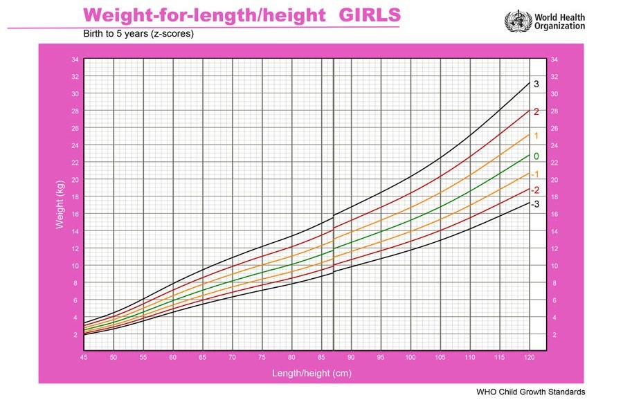 女宝宝身高体重曲线图图片
