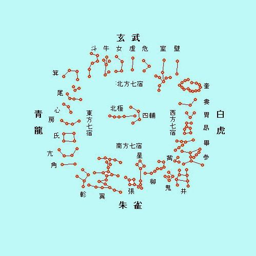 北方玄武 鬥木獬 牛金牛 女土蝠 虛日鼠 危月燕 室火豬 壁水獐西方