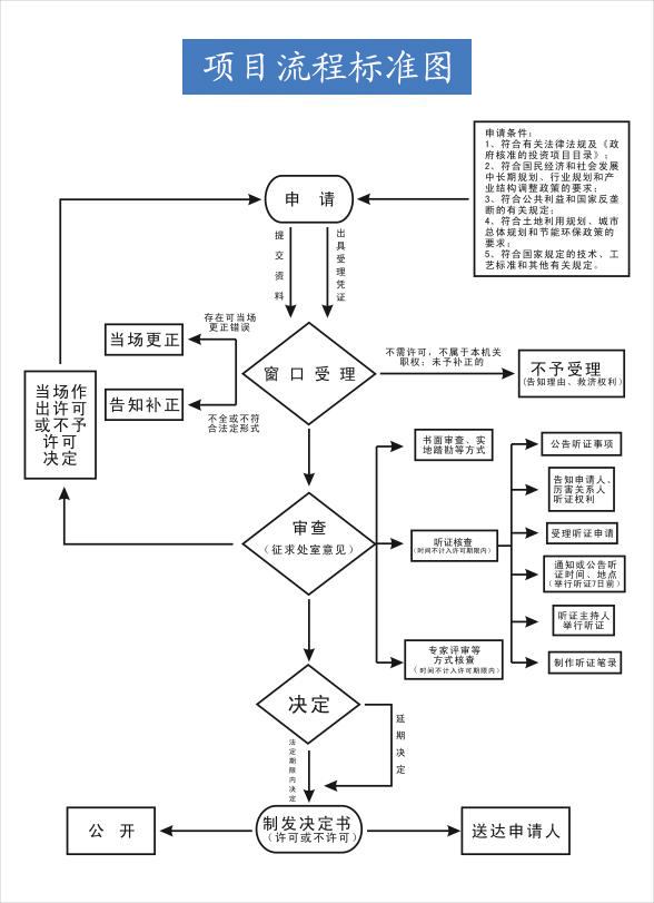 光伏项目申报程序与专项资金申请条件分析