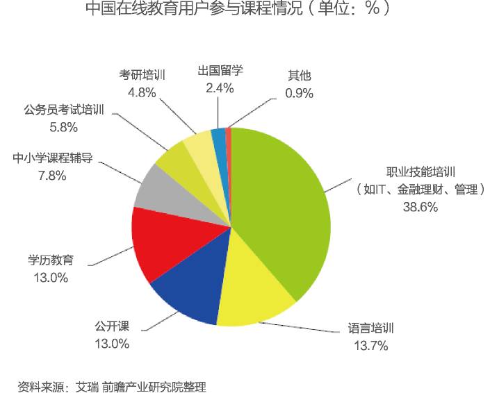 研究报告丨2016年中国网络教育行业现状及前景分析