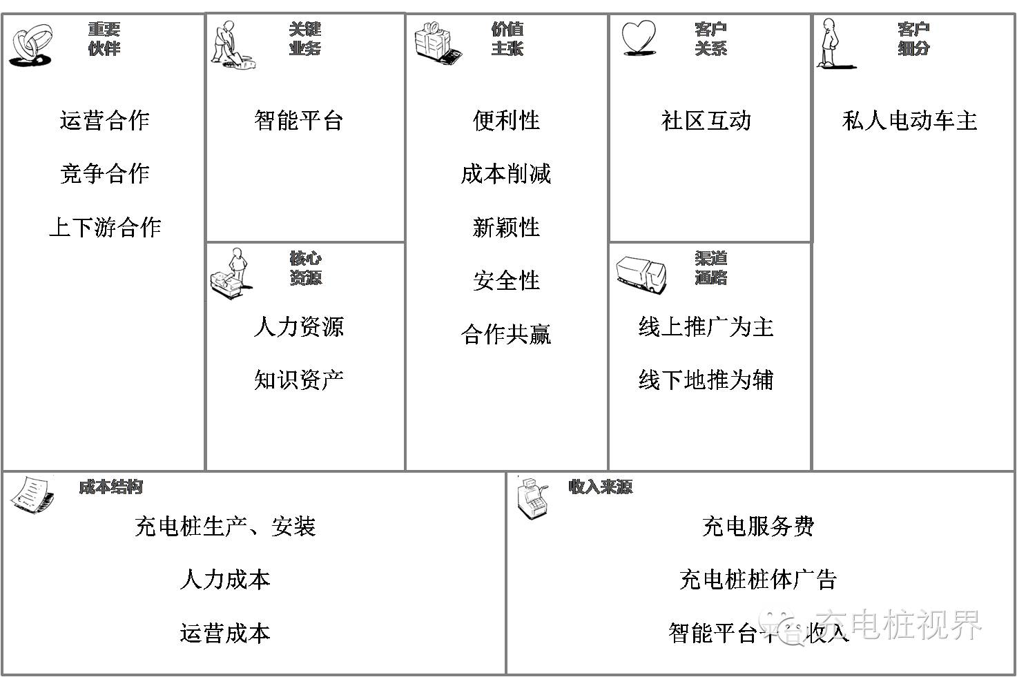 xx公司的小区运营商业模式画布1)谁是我们的客户小区运营的客户主要是