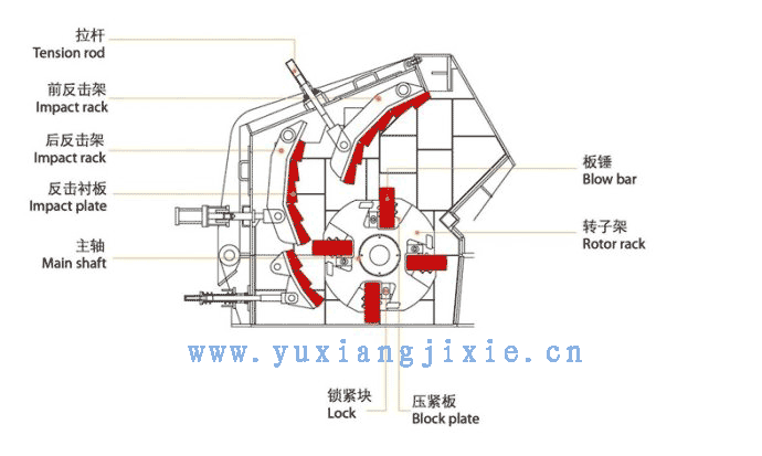 当下主流破碎机工作原理动态图