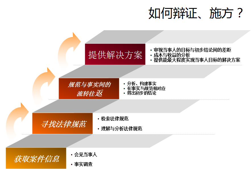 三,異地離婚訴訟的具體程序:(1)起草起訴狀;(可以請律師代寫)(2)準備