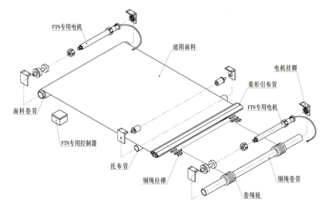 fts电动天棚帘介绍以及结构图