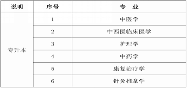 河北中醫學院成人高考招生簡章