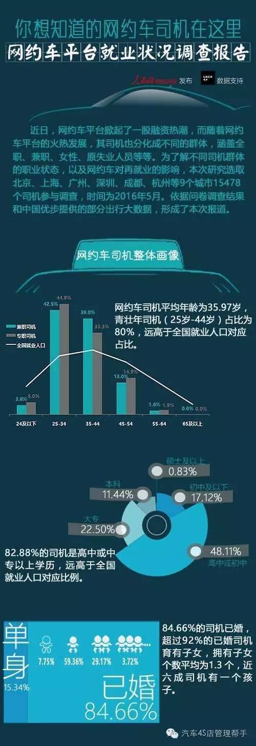 细分客户群体画像网约车司机