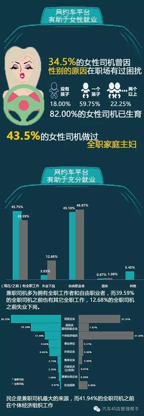 细分客户群体画像网约车司机