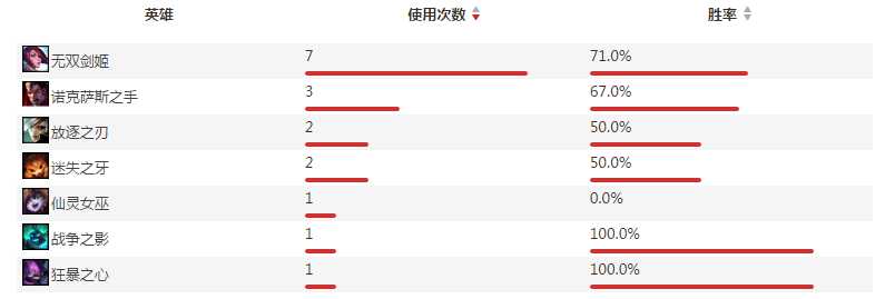 lol历年top20