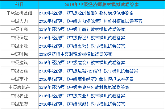 中級經濟師基礎科目怎麼學(中級經濟師基礎科目怎麼學的)