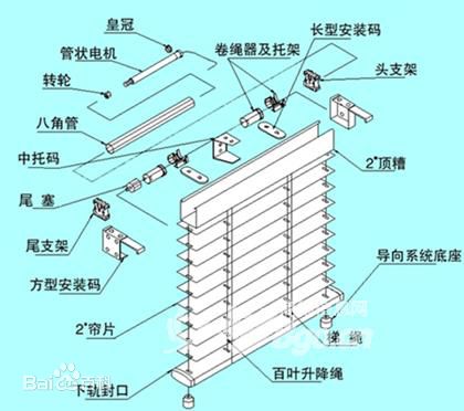 电动窗帘介绍