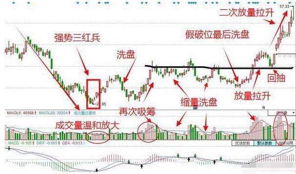 庄家最阴险的洗盘操作被曝光,散户看后都骂庄卑鄙