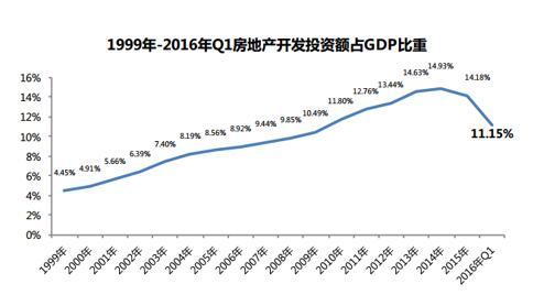 房產 正文 