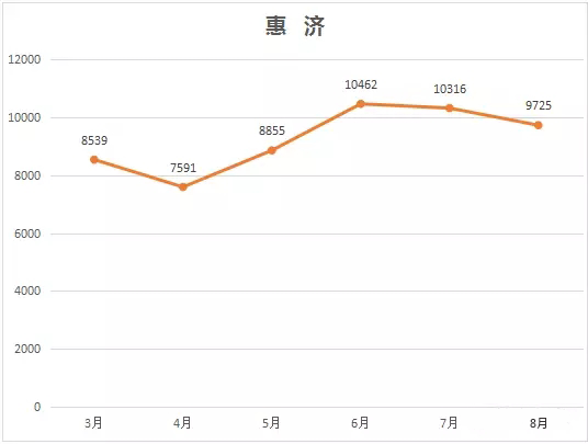 鄭州市內各區房價公佈,金水區超越東區重回首位