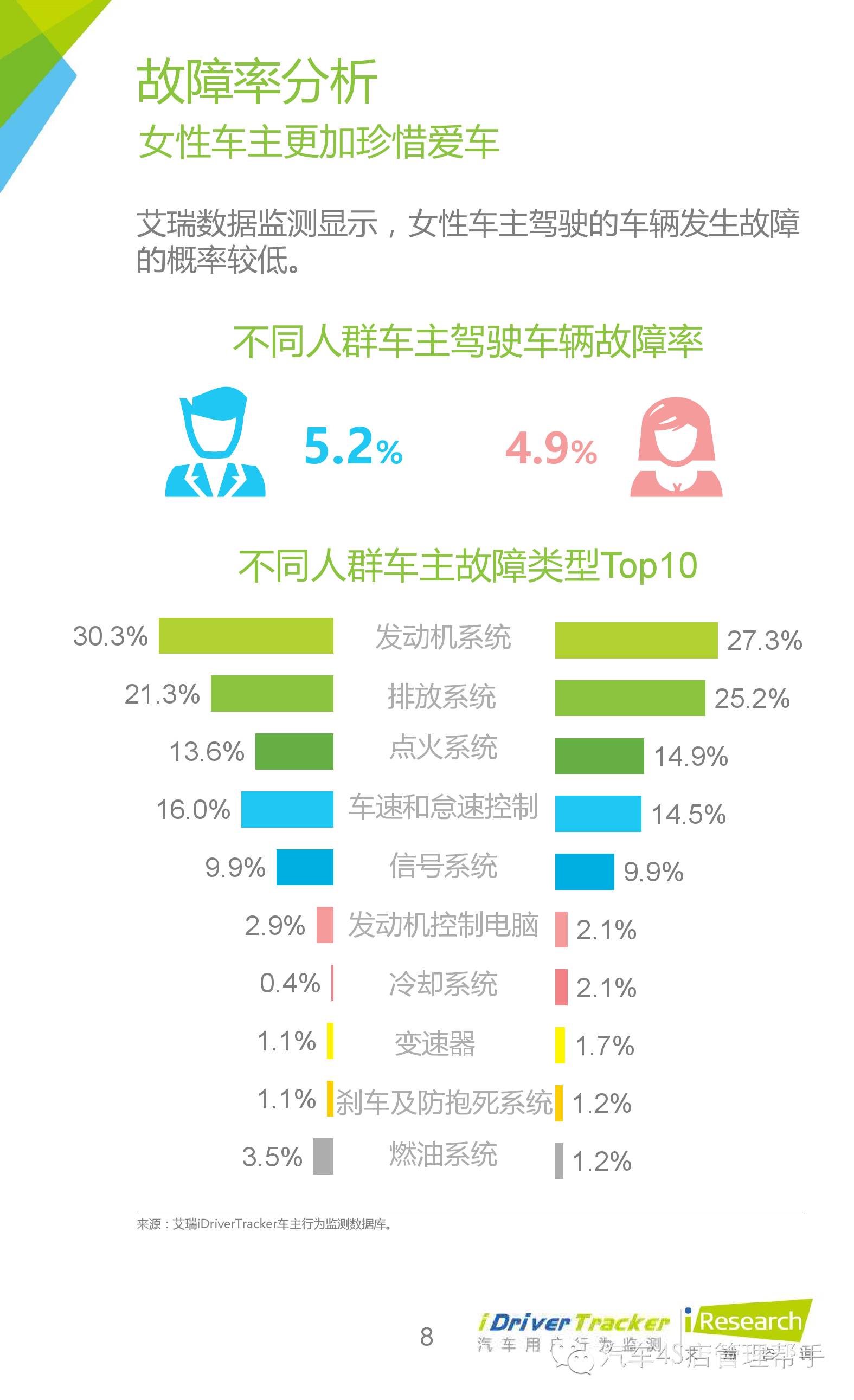 汽车客户画像数据分析图片