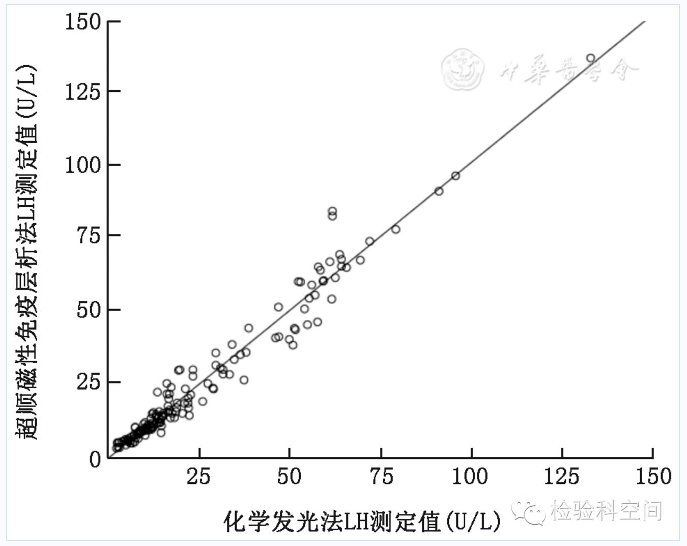 以膠體金或者乳膠微球為標記的光學定量免疫層析檢測技術是通過檢測