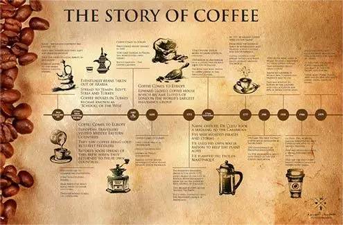 咖啡的历史与文化背景图片