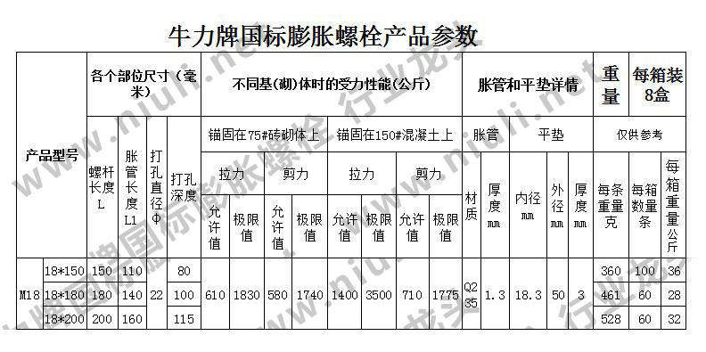 膨胀螺栓承载力对照表图片