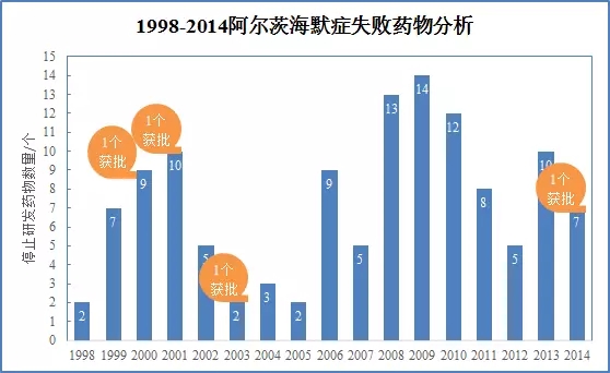 统计学在药物临床试验中的应用