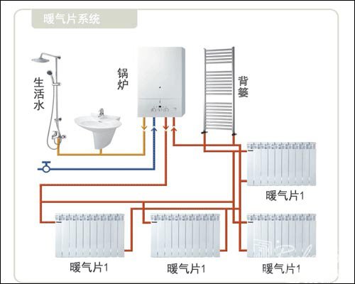 暖气片安装原理图图片