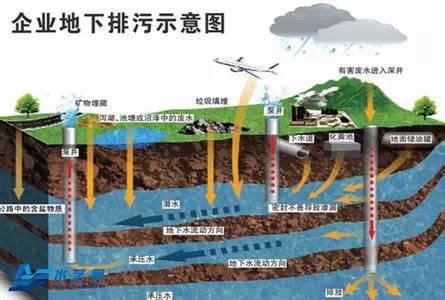 江苏沭阳主城区地下水环境质量评价