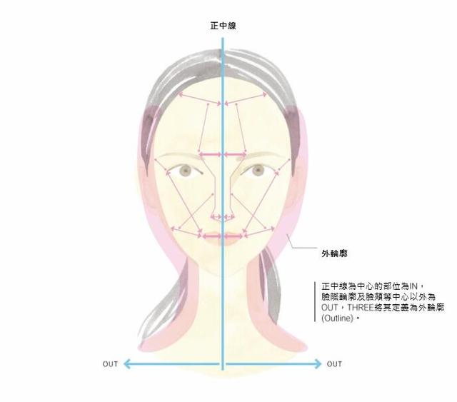 脸型黄金比例图解图片