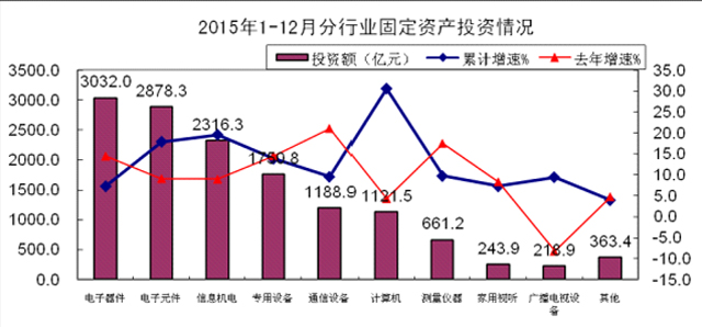 推动济宁gdp增长的产业_诡异的日照楼市(3)