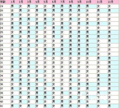 检测胎儿性别的方法大集锦,你用的方法真科学吗?