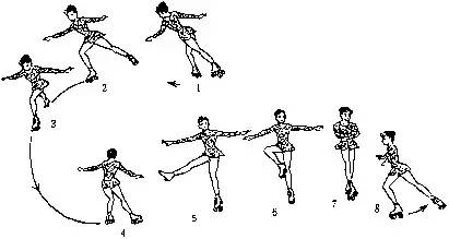 花样轮滑的旋转练习 单脚直立转
