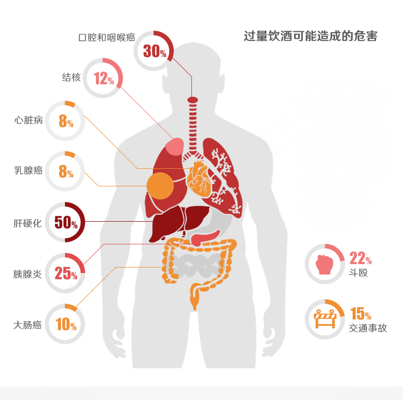 大数据解读过量饮酒都有哪些危害你造吗