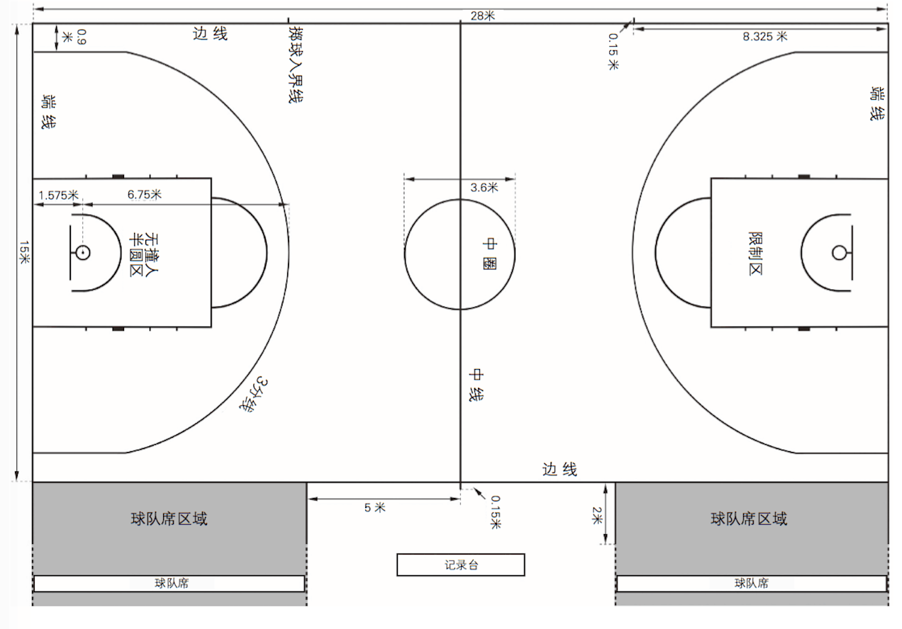 篮球场地平面图片
