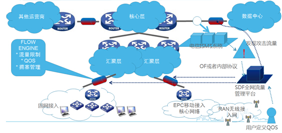 贝伦思自主研发网络分流设备cs9016 护航网络安全