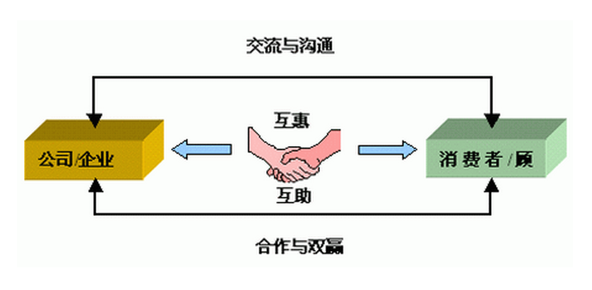 办公家具业出路在哪里？(图2)