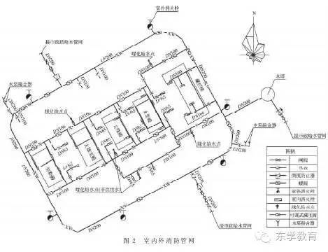 室内外消防给水系统知识点