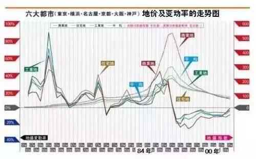 日本90年代房地产市值gdp_空前警告 房地产泡沫大,很危险(2)