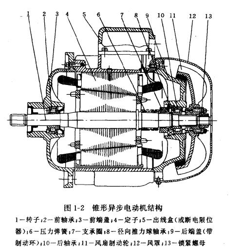 锥形电机组装流程图图片