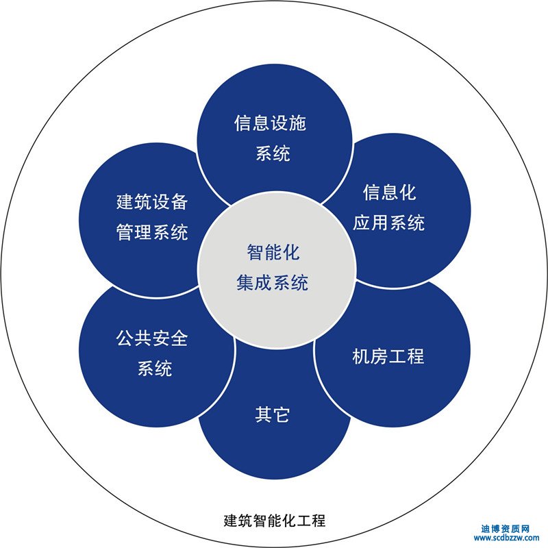 智能感知工程_智能感知系统_智能制造感知系统