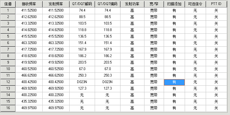 铁路对讲机频率对照表图片